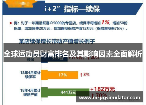 全球运动员财富排名及其影响因素全面解析