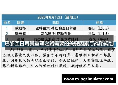 巴黎圣日耳曼重建之路需要的关键因素与战略规划