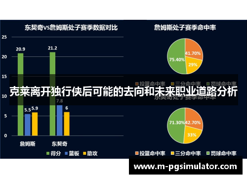 克莱离开独行侠后可能的去向和未来职业道路分析