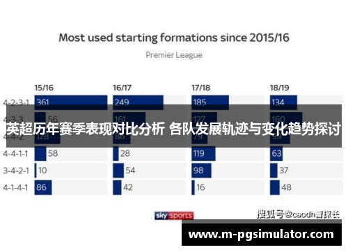 英超历年赛季表现对比分析 各队发展轨迹与变化趋势探讨