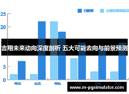 吉翔未来动向深度剖析 五大可能去向与前景预测