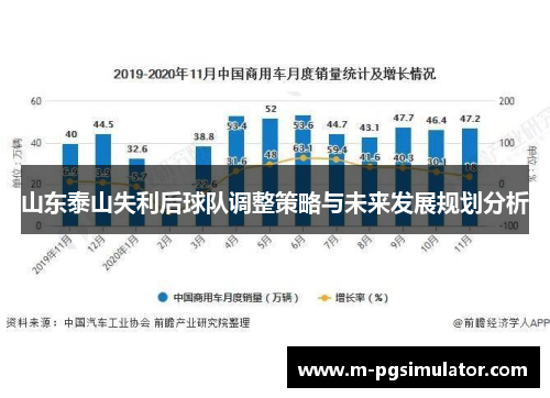 山东泰山失利后球队调整策略与未来发展规划分析