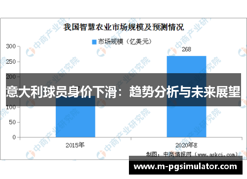 意大利球员身价下滑：趋势分析与未来展望