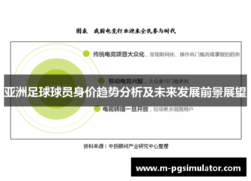 亚洲足球球员身价趋势分析及未来发展前景展望