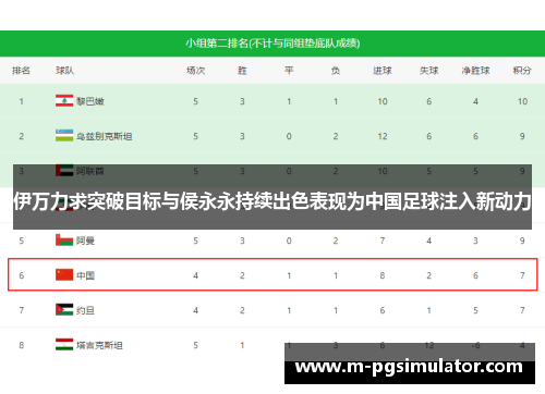 伊万力求突破目标与侯永永持续出色表现为中国足球注入新动力