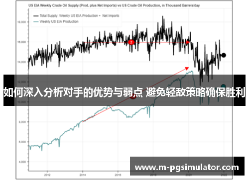 如何深入分析对手的优势与弱点 避免轻敌策略确保胜利