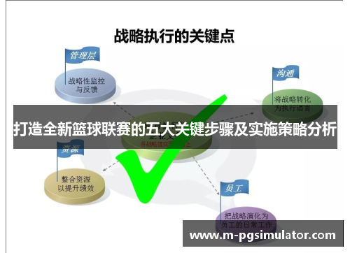 打造全新篮球联赛的五大关键步骤及实施策略分析