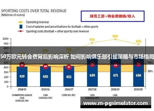 50万欧元转会费背后影响深析 如何影响俱乐部引援策略与市场格局