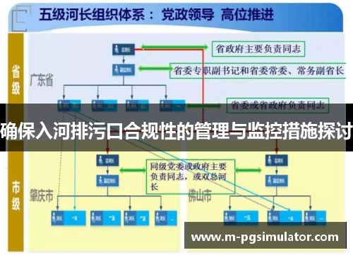 确保入河排污口合规性的管理与监控措施探讨