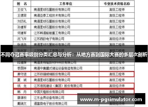 不同夺冠赛事级别分类汇总与分析：从地方赛到国际大赛的多层次剖析