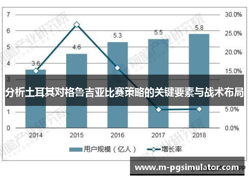 分析土耳其对格鲁吉亚比赛策略的关键要素与战术布局