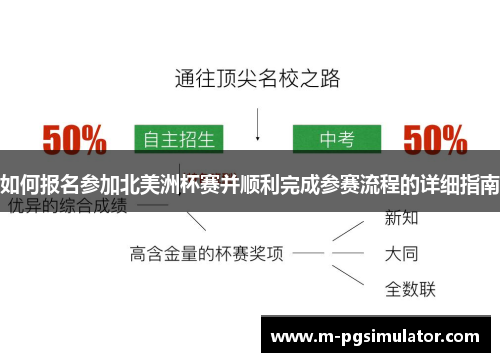 如何报名参加北美洲杯赛并顺利完成参赛流程的详细指南 如何报名参加北美洲杯赛并顺利完成参赛流程的详细指南