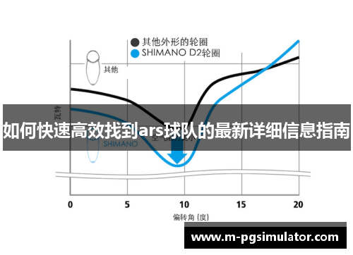 如何快速高效找到ars球队的最新详细信息指南 如何快速高效找到ars球队的最新详细信息指南