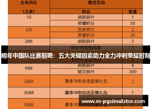 明年中国队比赛前瞻：五大关键因素助力全力冲刺荣耀时刻